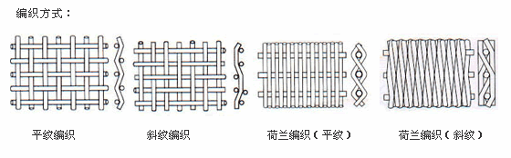 不锈钢网编织方式